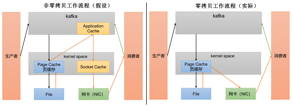 零拷贝