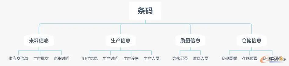 图1 数字化的基本过程