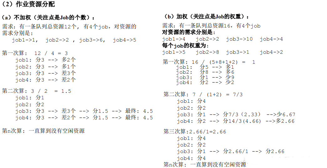 公平调度器队列资源分配方式