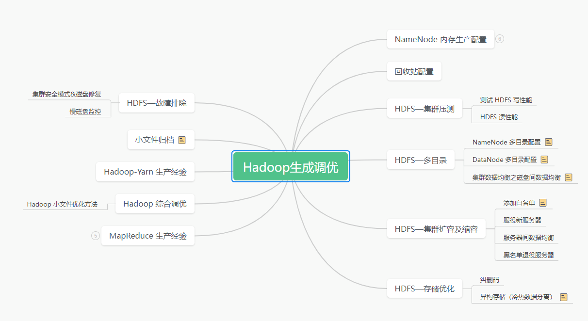 第八章Hadoop（生产调优手册）