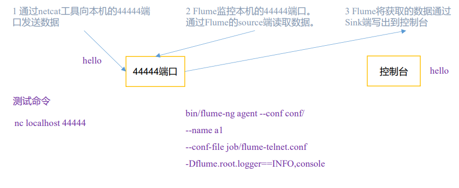 监控端口数据官方案例