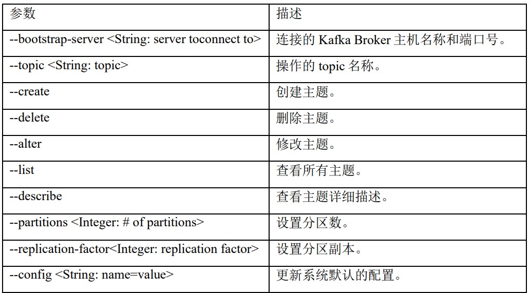 主题命令行操作