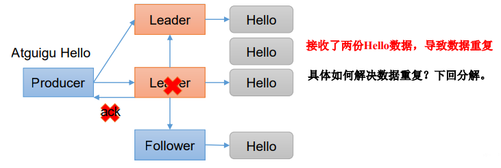 数据重复分析