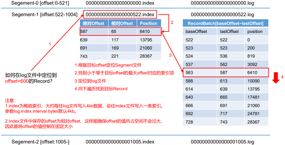 Log文件和Index文件详解