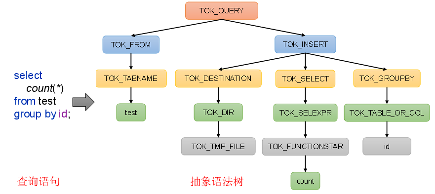 抽象语法树（AST）