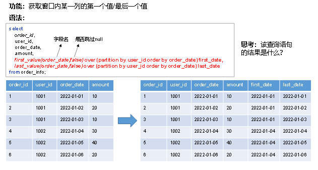 first_value和last_value